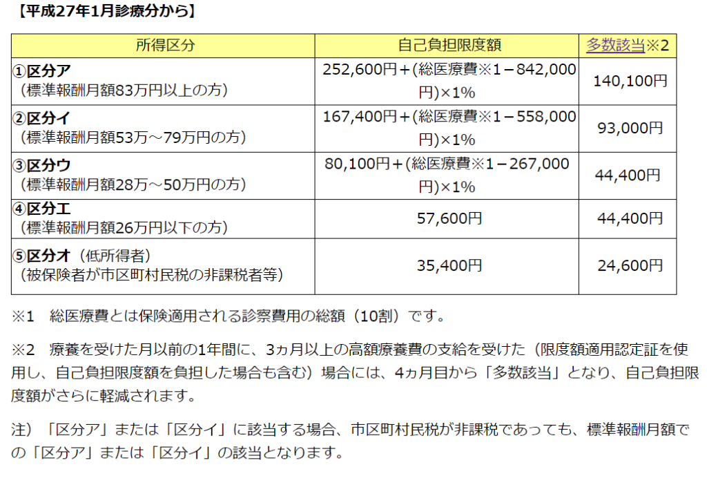 【保存版】入院する前にやっておくべきこと【限度額適用認定証】 | とんねるめがほん