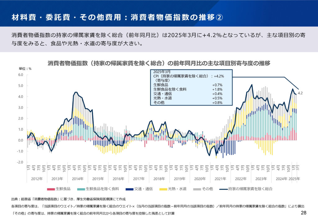 厚生労働省：医療機関を取り巻く状況について